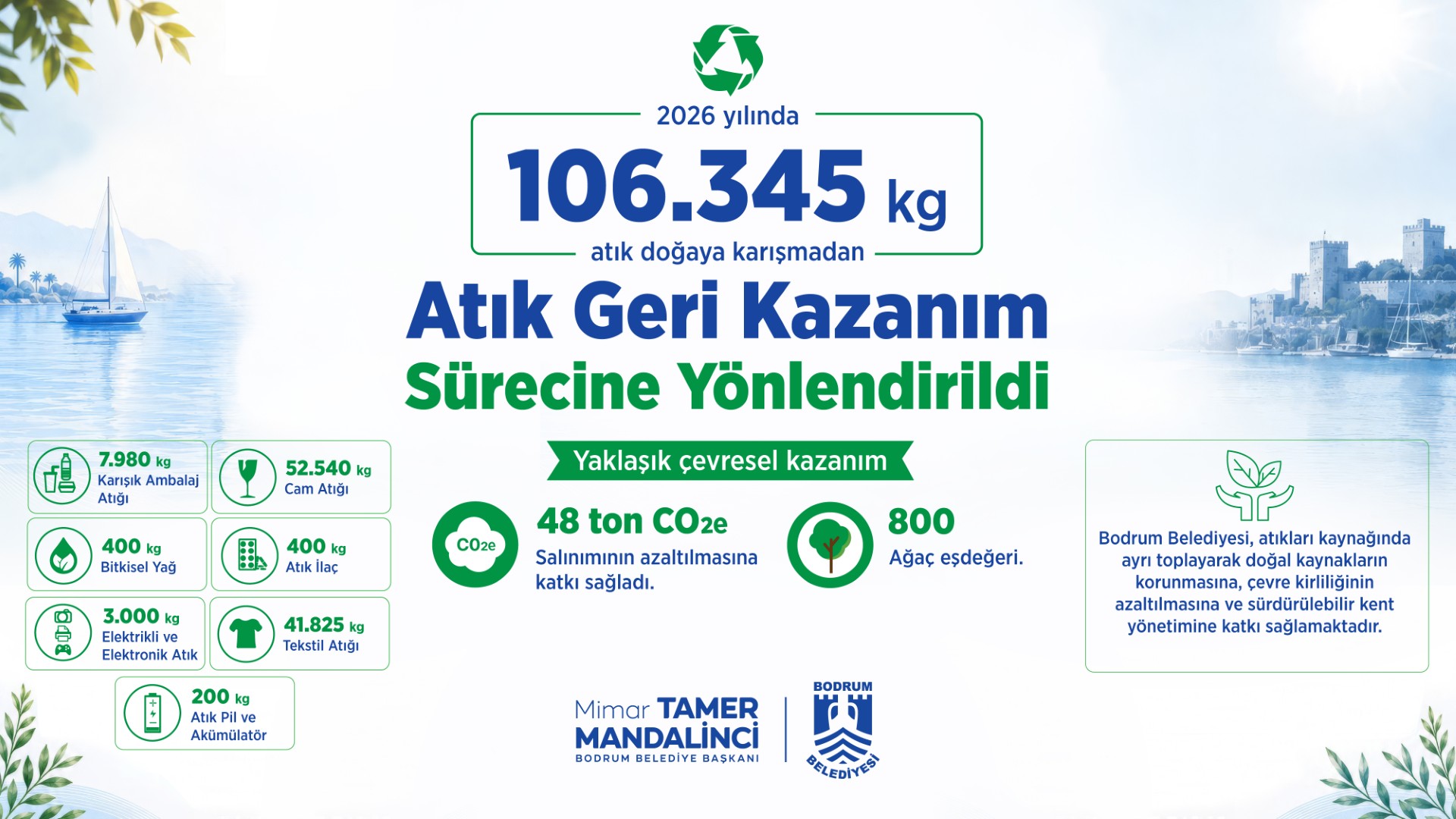Bodrum Belediyesinden 106 Tonu Aşan Atık Yönetimi